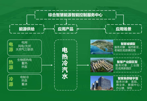 地大熱能：智慧能源管理系統(tǒng)優(yōu)勢 助力實現(xiàn)“碳達峰”、“碳中和”目標