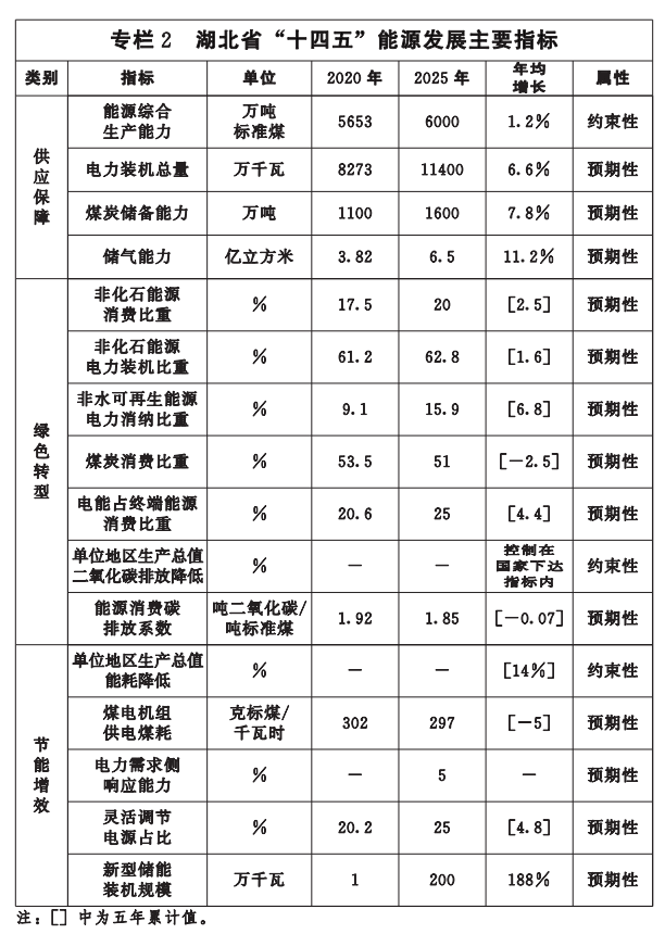 湖北“十四五”地熱發(fā)展目標定了！“融合”成未來發(fā)展方向-地大熱能