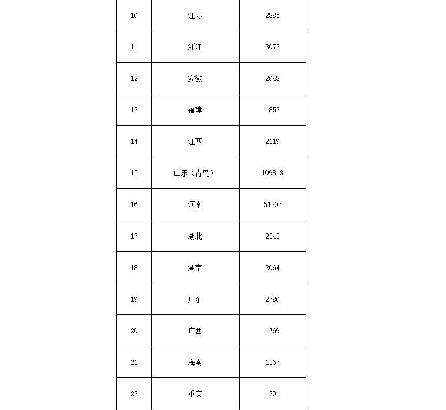 91.5億！財政部下達第二批大氣污染防治資金預(yù)算-節(jié)能降碳-地大熱能