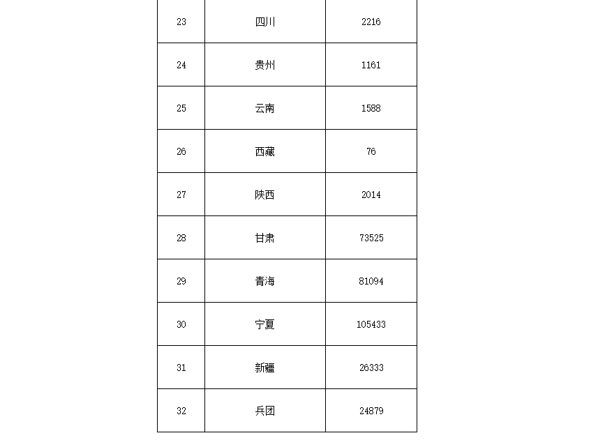 91.5億！財政部下達第二批大氣污染防治資金預(yù)算-節(jié)能降碳-地大熱能