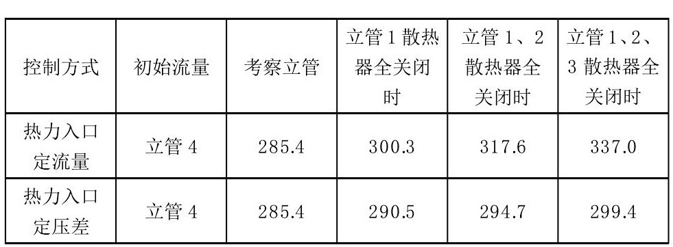 計量供熱系統(tǒng)熱力入口控制技術研究-供熱計量-供熱管理系統(tǒng)-地大熱能