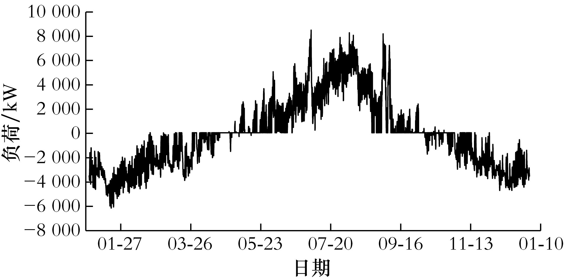 徐州某高檔小區(qū)地源熱泵系統(tǒng)-熱泵系統(tǒng)供熱制冷-地大熱能