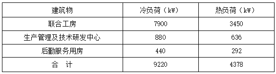 恒溫恒濕！貴州銅仁卷煙廠應(yīng)用復(fù)合型地源熱泵系統(tǒng)-地大熱能