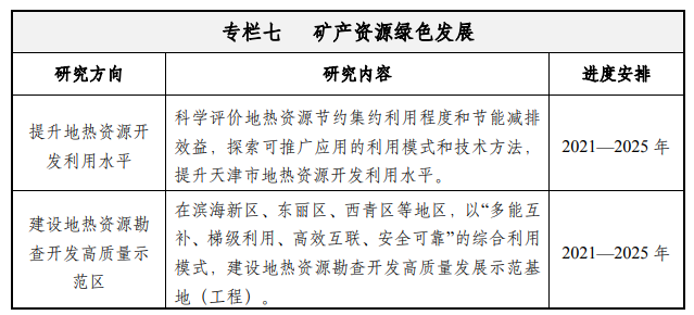 天津：到2035年地?zé)豳Y源年開(kāi)采總量達(dá)1.5億立方米-地大熱能