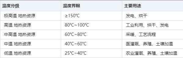 溫泉項目如何實現(xiàn)利用效益最大化-地?zé)釡厝_發(fā)-地大熱能