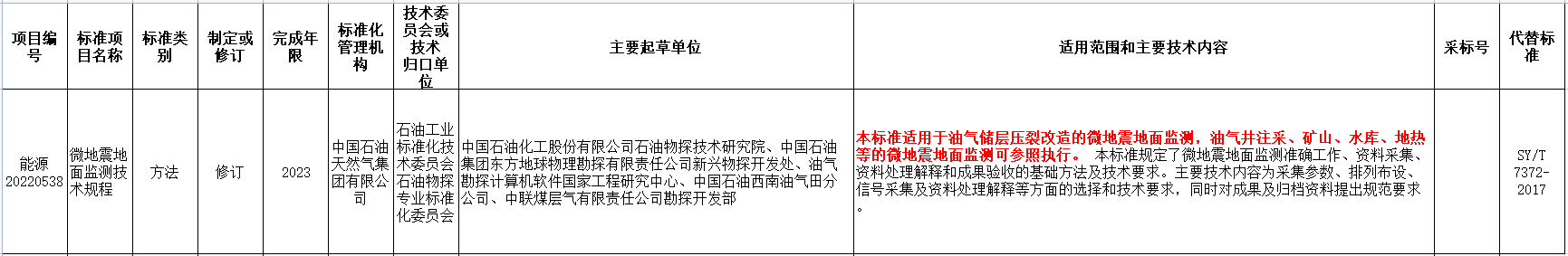 涉及地?zé)崮?！國家能源局發(fā)布2022年能源領(lǐng)域行業(yè)標(biāo)準(zhǔn)計(jì)劃-地大熱能