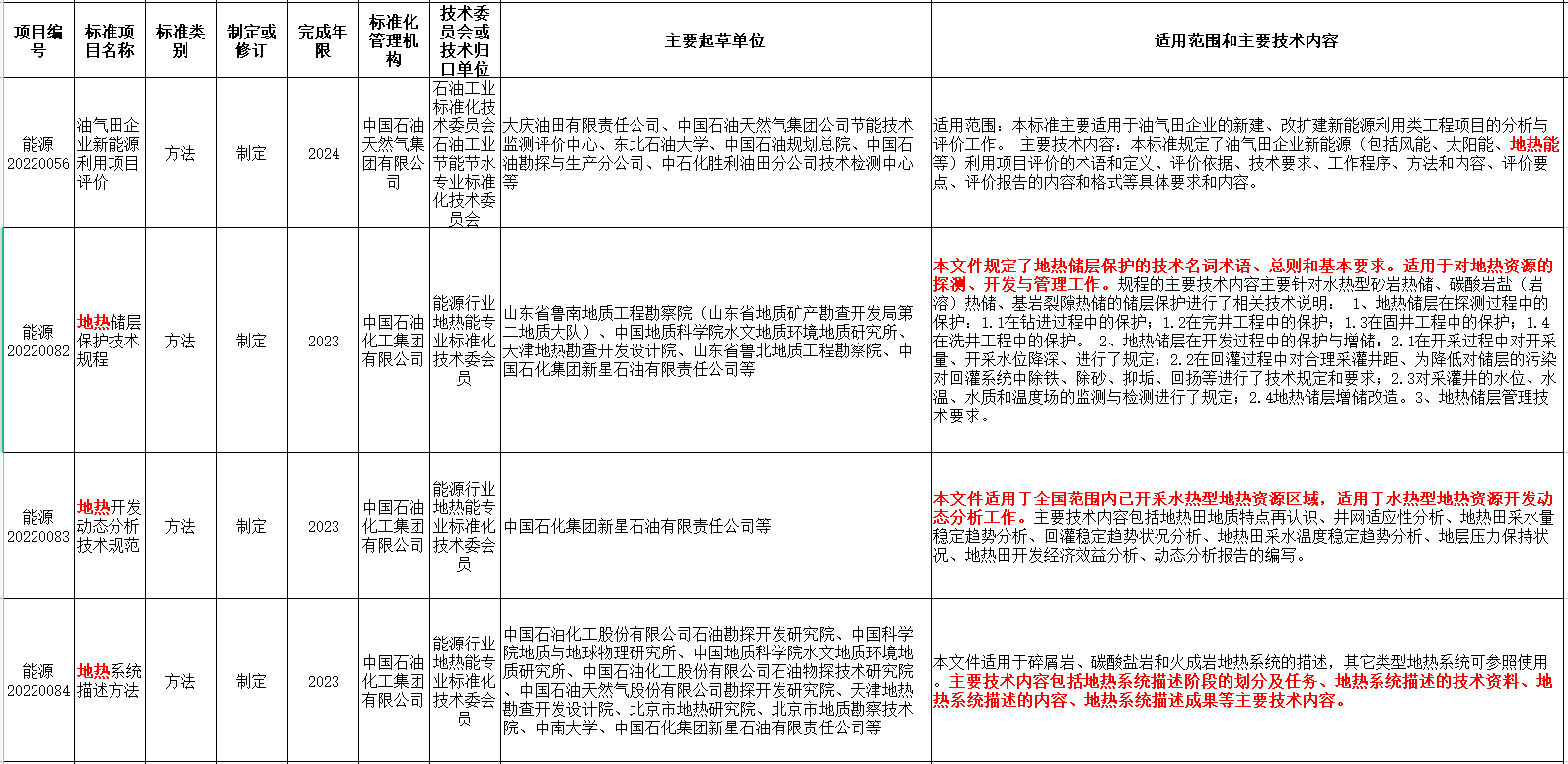 涉及地?zé)崮?！國家能源局發(fā)布2022年能源領(lǐng)域行業(yè)標(biāo)準(zhǔn)計(jì)劃-地大熱能