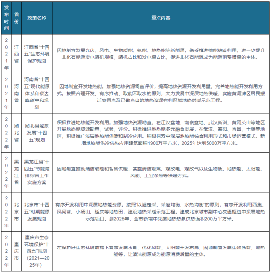 我國(guó)及部分省市地?zé)崮苄袠I(yè)相關(guān)政策 實(shí)施可再生能源替代行動(dòng)-地大熱能