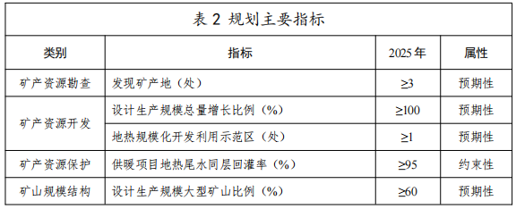 河北：“取熱不取水”利用地?zé)豳Y源，不需辦理取水、采礦許可證-地大熱能