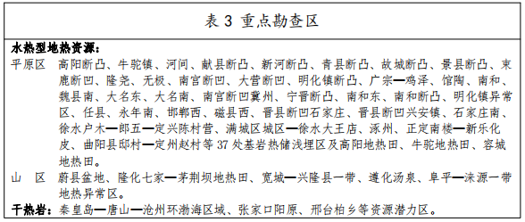 河北：“取熱不取水”利用地?zé)豳Y源，不需辦理取水、采礦許可證-地大熱能