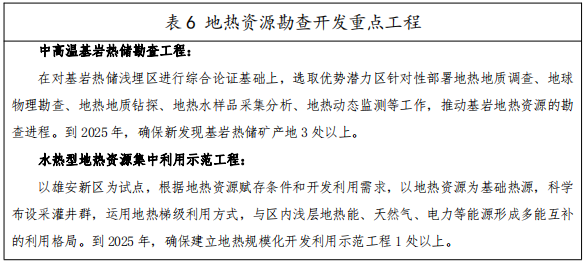 河北：“取熱不取水”利用地?zé)豳Y源，不需辦理取水、采礦許可證-地大熱能