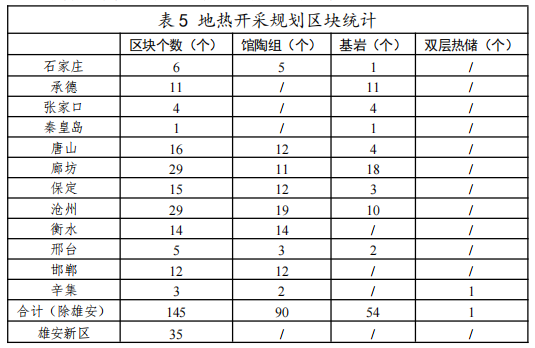 河北：“取熱不取水”利用地?zé)豳Y源，不需辦理取水、采礦許可證-地大熱能