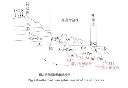 河南濟源五龍口地?zé)豳Y源特征與產(chǎn)業(yè)化研究-地?zé)衢_發(fā)利用-地大熱能