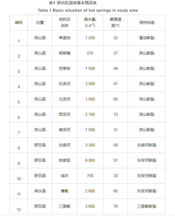 黃岡地區(qū)干熱巖賦存條件及遠景分析-中深層地?zé)豳Y源勘查-地大熱能