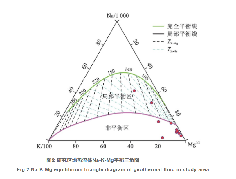 黃岡地區(qū)干熱巖賦存條件及遠景分析-中深層地?zé)豳Y源勘查-地大熱能