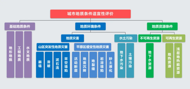 北京市地質(zhì)調(diào)查“十四五”規(guī)劃：大力推動淺層地?zé)崮馨l(fā)展，有序開發(fā)利用中深層地?zé)豳Y源-地大熱能