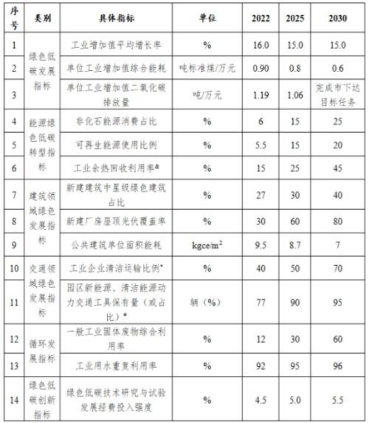 山西長治市: 因地制宜推進地熱能等可再生能源在園區(qū)建筑中的應(yīng)用-地大熱能