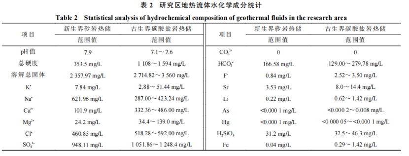 河南省濮陽市中深層地?zé)岬刭|(zhì)特征、資源儲量及開發(fā)利用適宜性評價-地大熱能