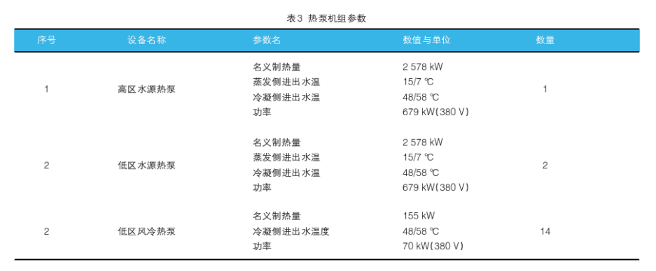 中深層地?zé)嵩诔鞘泄┡械膽?yīng)用-地?zé)豳Y源開發(fā)利用-地大熱能