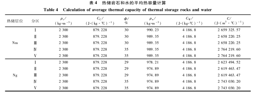 “雙碳”背景下河北省海島地熱綜合利用與關鍵技術研究-地大熱能