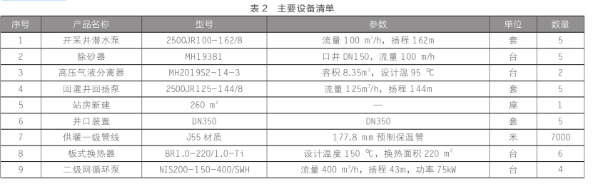 東營中深層地熱在城鎮(zhèn)居民集中供暖+設(shè)施農(nóng)業(yè)項目中的應(yīng)用-地大熱能