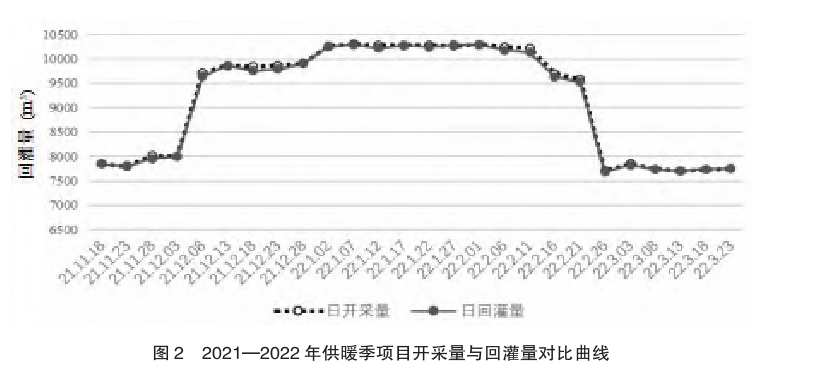 東營中深層地熱在城鎮(zhèn)居民集中供暖+設(shè)施農(nóng)業(yè)項目中的應(yīng)用-地大熱能