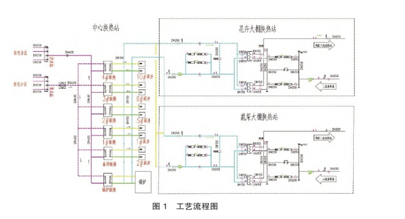 東營中深層地熱在城鎮(zhèn)居民集中供暖+設(shè)施農(nóng)業(yè)項目中的應(yīng)用-地大熱能