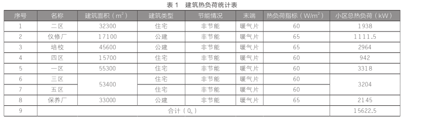 東營中深層地熱在城鎮(zhèn)居民集中供暖+設(shè)施農(nóng)業(yè)項目中的應(yīng)用-地大熱能