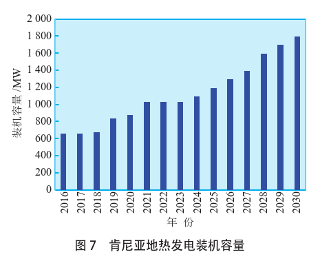 海外地熱發(fā)電投資篩選評價體系：突破與創(chuàng)新-地熱資源開發(fā)利用-地大熱能