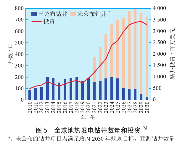 海外地熱發(fā)電投資篩選評價體系：突破與創(chuàng)新-地熱資源開發(fā)利用-地大熱能