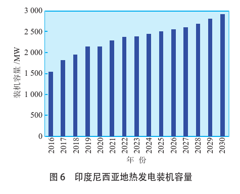 海外地熱發(fā)電投資篩選評價體系：突破與創(chuàng)新-地熱資源開發(fā)利用-地大熱能