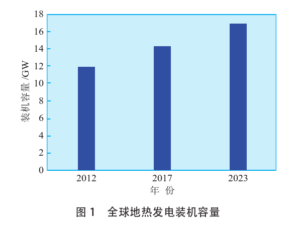 海外地熱發(fā)電投資篩選評價體系：突破與創(chuàng)新-地熱資源開發(fā)利用-地大熱能