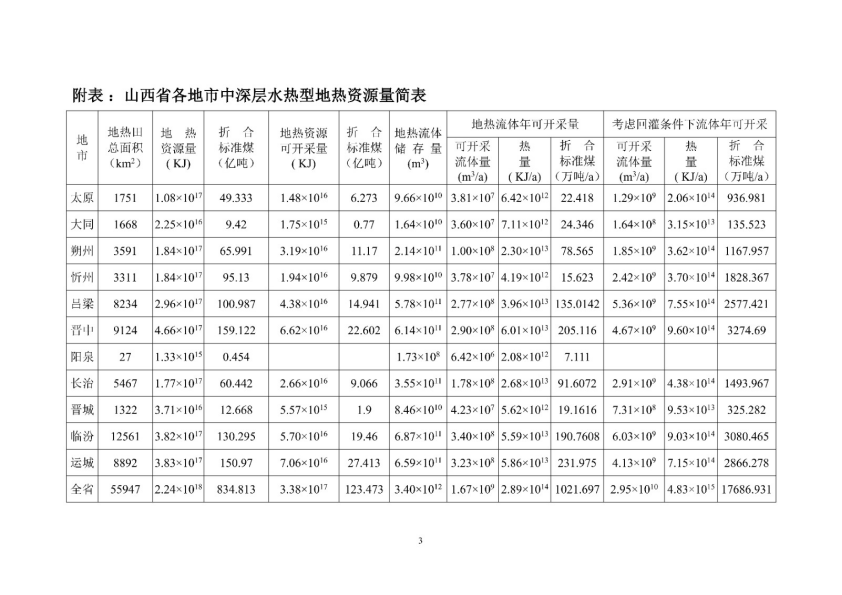 山西省首批典型地?zé)崽锏刭|(zhì)勘查項目成果-地大熱能