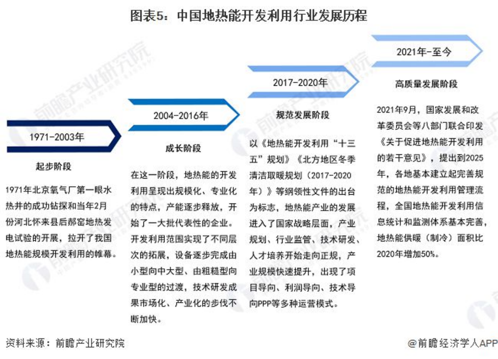 2024年中國地熱能開發(fā)利用行業(yè)發(fā)展前景及趨勢預測-地大熱能