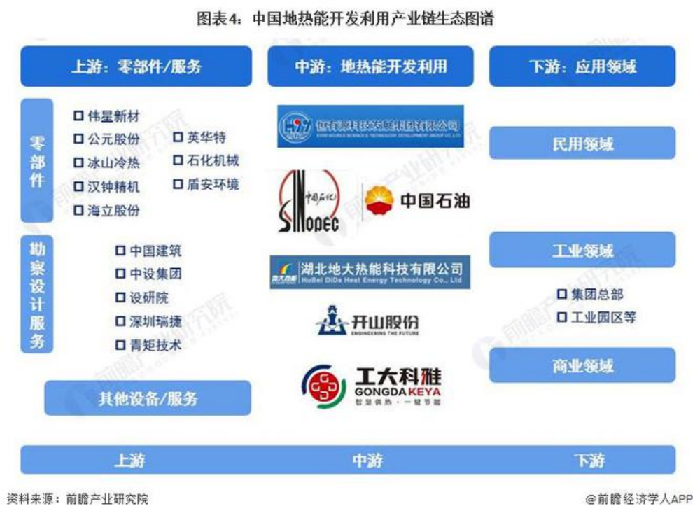 2024年中國地熱能開發(fā)利用行業(yè)發(fā)展前景及趨勢預測-地大熱能