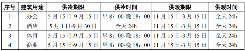 北京城市副中心城市綠心公園配套建筑地源熱泵供熱、供冷系統(tǒng)項(xiàng)目-地大熱能