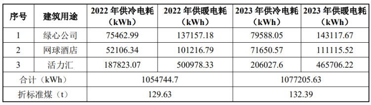 北京城市副中心城市綠心公園配套建筑地源熱泵供熱、供冷系統(tǒng)項(xiàng)目-地大熱能
