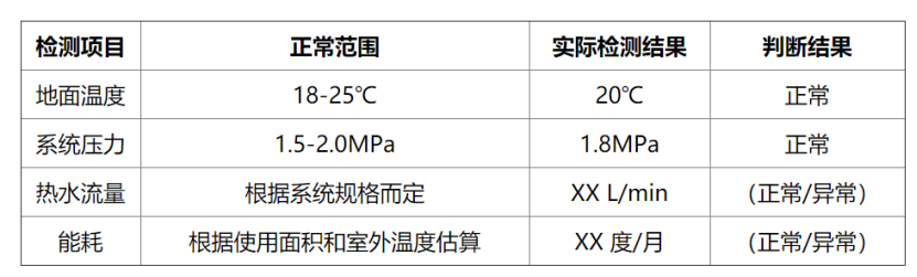 冬季如何檢測房屋地熱系統(tǒng)性能？這幾種方法能幫助你-地大熱能