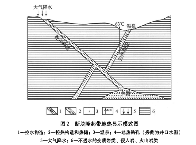 安徽省地熱資源分布規(guī)律-地熱開發(fā)利用-地大熱能