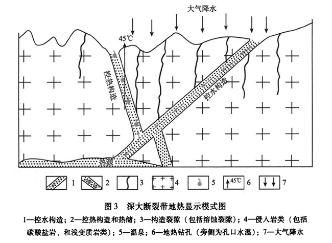 安徽省地熱資源分布規(guī)律-地熱開發(fā)利用-地大熱能